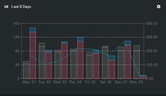 Christmas5th week